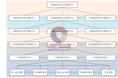 2015-2020年中國(guó)教育信息化行業(yè)市場(chǎng)發(fā)展趨勢(shì)及投資規(guī)劃分析